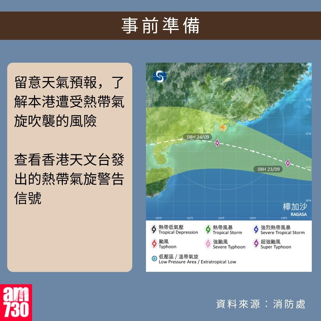打風應急避險貼士｜事前準備（am730製圖）